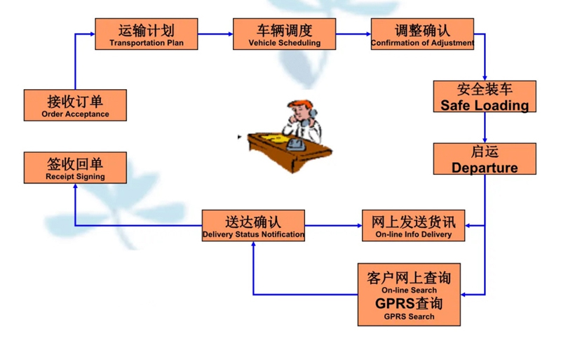 张家港到漳平货运公司