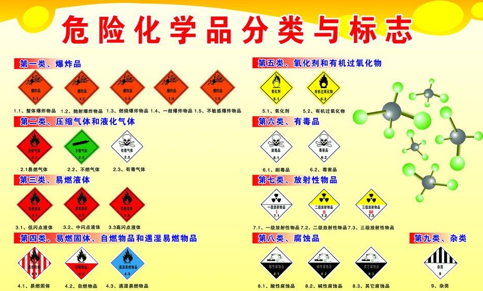 上海到漳平危险品运输